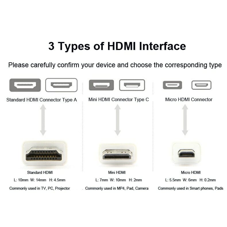 DisplayPort Mini [Thunderbolt] to HDMI Cable | PC ROOM